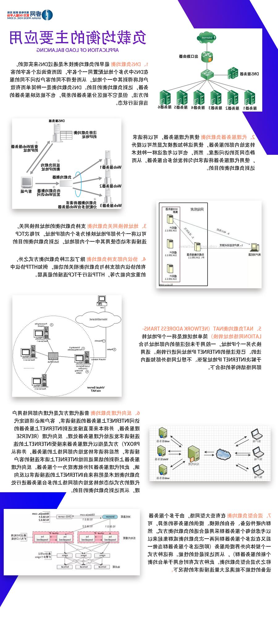 负载均衡的主要应用